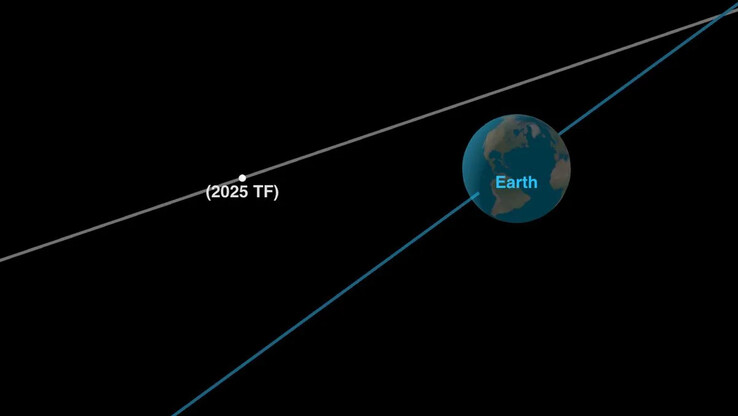 Representação do asteroide 2025 TF em sua maior aproximação da Terra em 1º de outubro de 2025. (Fonte da imagem: NASA/JPL-Caltech)