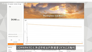 teste 3DMark PCIe Express com a interface MCIO do mini PC