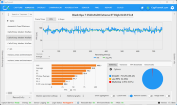 Multijogador QHD RT High + DLSS + MFGx4 (5070)