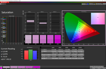 Saturação de cores (espaço de cores de destino: sRGB; perfil: natural) - tela externa
