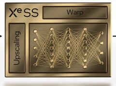 O XeSS parece incluir as melhores características da DLSS e FSR. (Fonte de imagem: Intel)