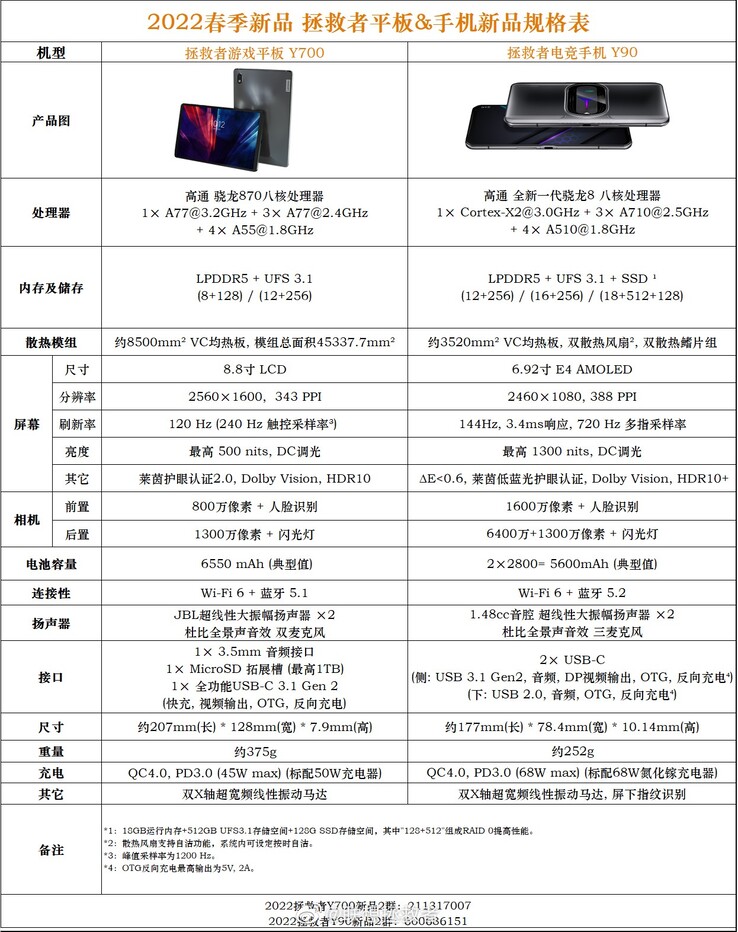 Lenovo Legion Folhas de dados Y700 e Y90. (Fonte da imagem: Weibo)