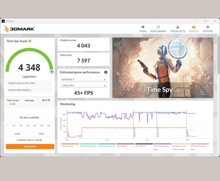 resultado do benchmark 3DMark Time Spy mostrando uma pontuação total de 4.348 para uma GPU NVIDIA GeForce RTX 2050 (Fonte da imagem: Anmol Dubey do Notebookcheck)