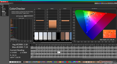 ColorChecker antes da calibração