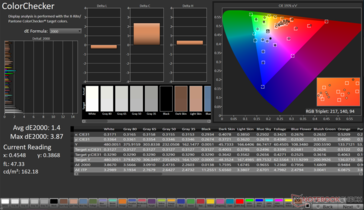 ColorChecker Avg dE2000: 1,4. Máximo dE2000: 3,87