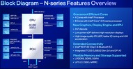 Intel i3-N300