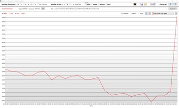 taxas de relógio da i7-12700H sob carga combinada CPU+GPU