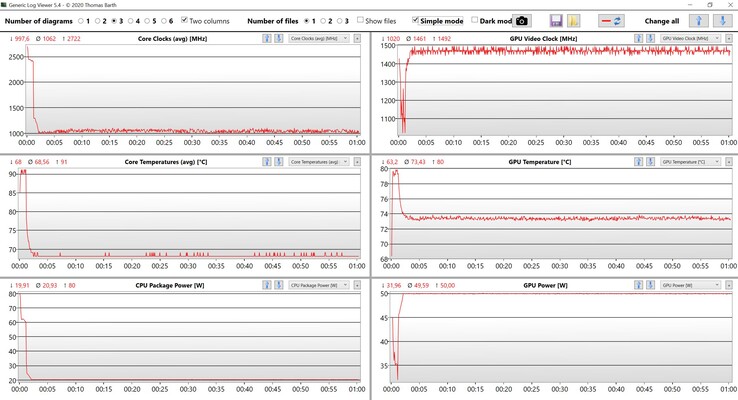 Teste de estresse de dados CPU/GPU