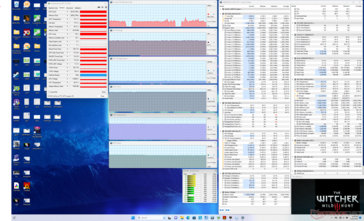 Witcher 3 estresse (desempenho com overclock da GPU ativado e overdrive desativado)