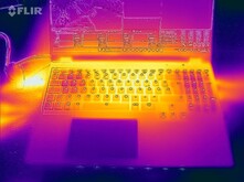 Furmark e Prime95