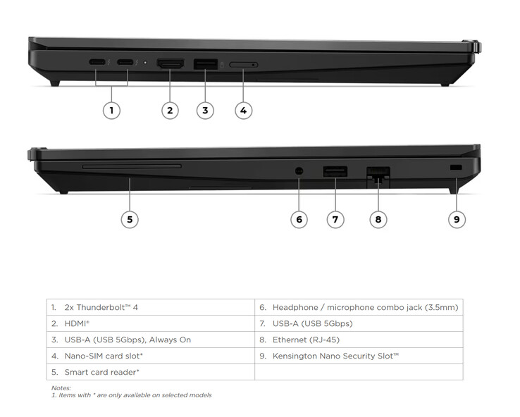 A Lenovo equipa os modelos AMD e Intel com portas Thunderbolt 4.