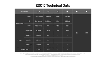 Duração da bateria e especificações técnicas. (Fonte da imagem: Nitecore)