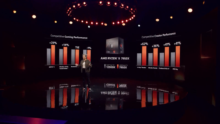 AMD Ryzen 9 7950X vs Intel core i9-12900K (imagem via AMD)