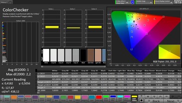 Precisão de cores CalMAN