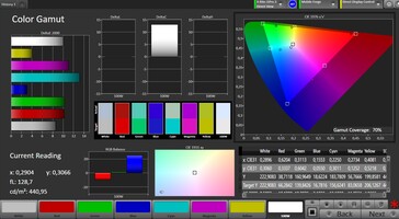 CalMAN - cobertura do espaço de cor (AdobeRGB)