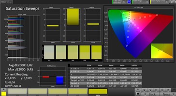 Saturação de cor (espaço de cor alvo: sRGB, perfil de cor: saturado)