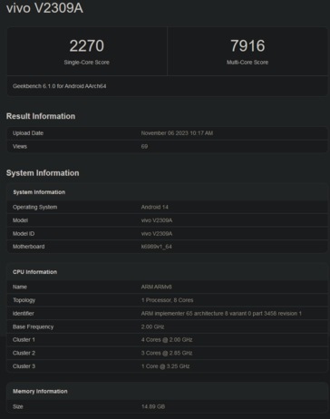 Pontuação de um e vários núcleos do Vivo X100 (imagem via Geekbench)