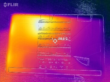 Mapa de calor frontal