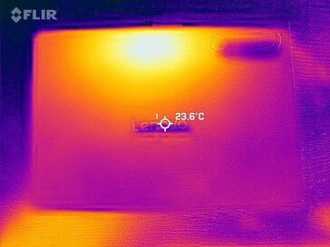 Mapa de calor Voltar
