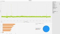 Os tempos de moldura Witcher 3 (Ultra pré-definido)