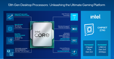 Visão geral das características do Intel Raptor Lake