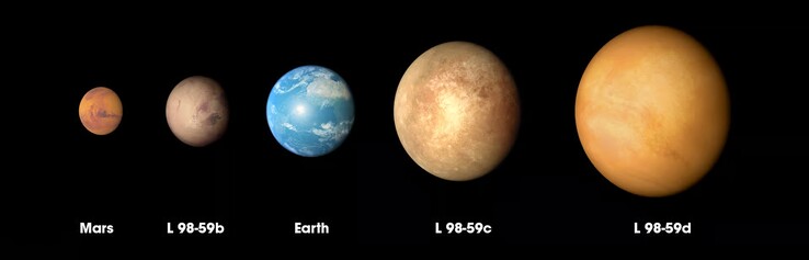 Uma imagem mostrando a diferença nos tamanhos estimados dos três primeiros planetas que orbitam a anã vermelha L 98-59. (Fonte da imagem: Nasa)