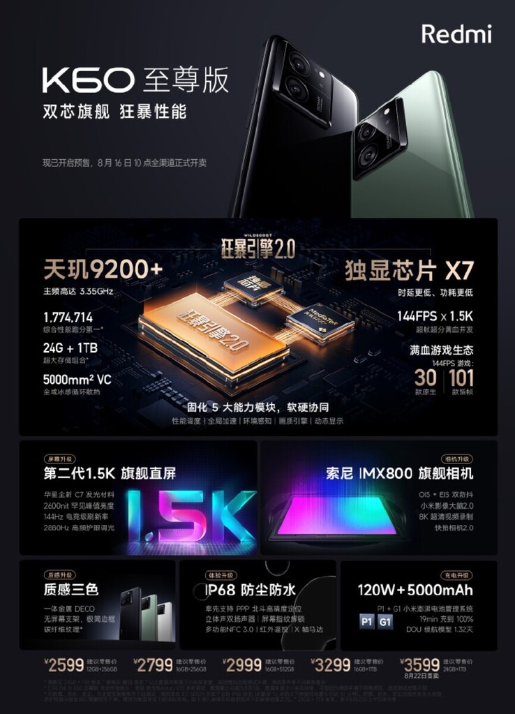 Especificações do Redmi K60 Ultra (imagem via Redmi)