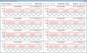 Taxas de relógio da CPU durante o loop CB15 (modo entretenimento)