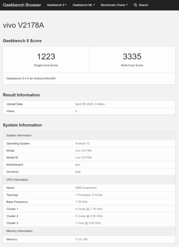 (Fonte de imagem: Geekbench)