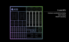 Appleos mais novos SoCs para smartphones da Apple foram oficialmente exibidos (fonte da imagem: Apple)