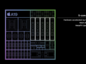 Appleos mais novos SoCs para smartphones da Apple foram oficialmente exibidos (fonte da imagem: Apple)