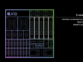 Apple A19 GPU