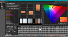 ColorChecker antes da calibração