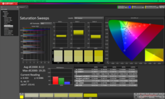 Varreduras de saturação antes da calibração