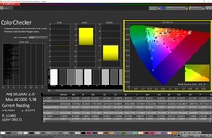 ColorChecker após nossa calibração