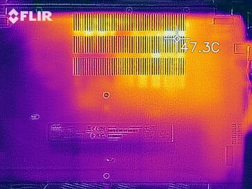 Mapa de calor sob carga - fundo