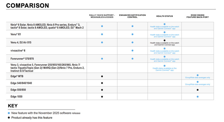 (Fonte da imagem: Garmin)