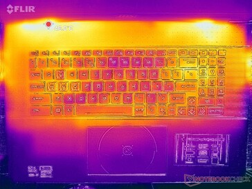 Estresse de Prime95+FurMark (capa C)