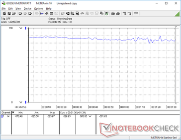 Consumo de energia quando em funcionamento 3DMark 06