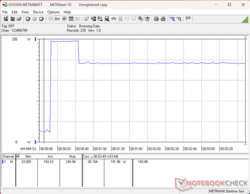 O teste de estresse com o Prime95+FurMark foi iniciado aos 10 segundos. O consumo atingiu um pico de até 247 W, partindo dos 245 W do adaptador de CA