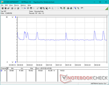 Witcher 3 1080p Ultra consumo de energia. Curiosamente, o sistema experimenta picos de até 55,6 W a partir de um consumo estável de 40 W