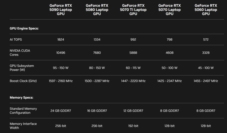 Visão geral das GPUs Blackwell móveis (Fonte: Nvidia)