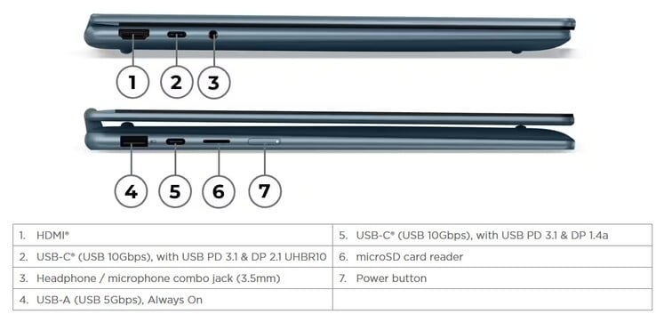 Yoga 7 2 em 1 14 (fonte da imagem: Lenovo)