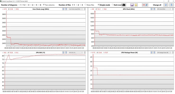 Teste de estresse de dados da CPU/ iGPU