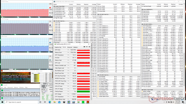 Prime95+FurMark stress (Modo de jogo)