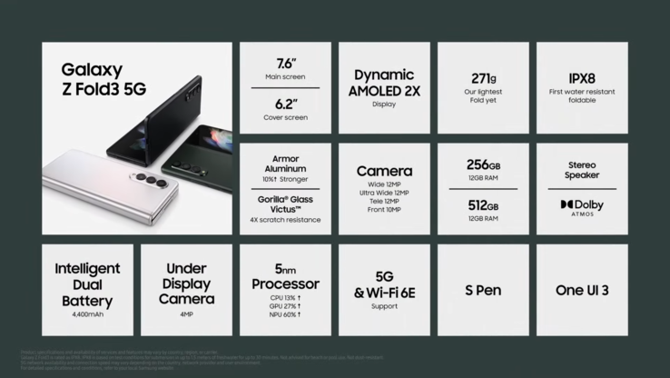 A Samsung finalmente divulga o Z Fold3 na íntegra. (Fonte: Samsung)