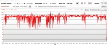 Consumo de energia da GPU