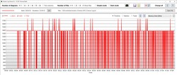 O clock da memória da GPU cai constantemente para 200 MHz