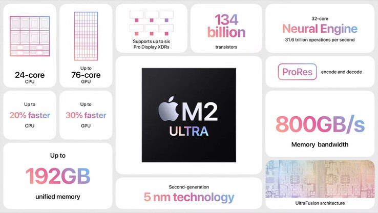 Apple Especificações do M2 Ultra (imagem via Apple)