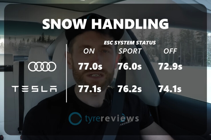 O Audi RS4 Avant Quattro superou com folga o Tesla Model 3 Performance em uma pista de inverno, graças à impressionante distribuição de peso e potência. (Fonte da imagem: captura de tela da Tyre Reviews no YouTube)